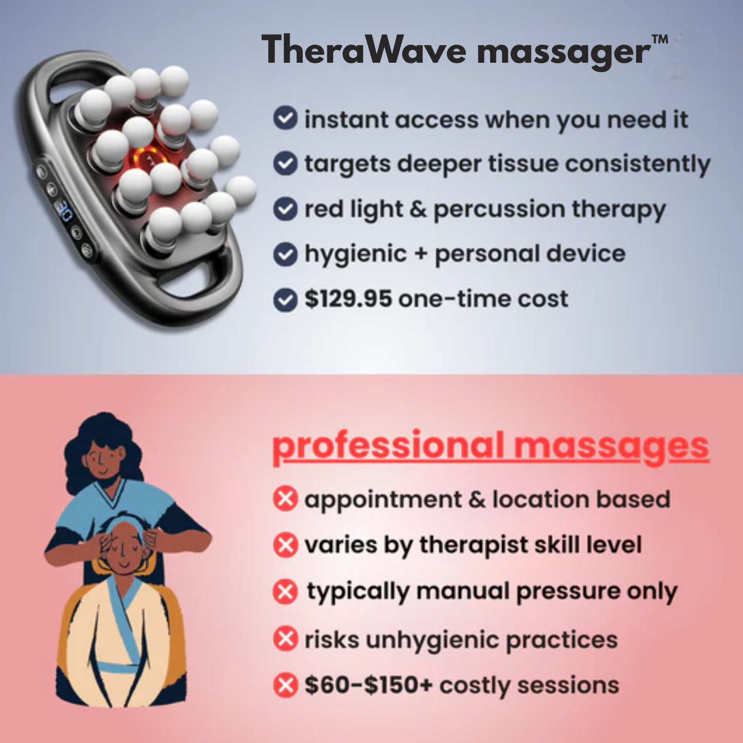 TheraWave 2.0 Deep Tissue Massager