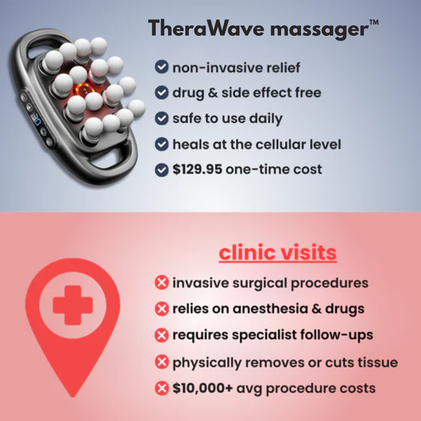 TheraWave 2.0 Deep Tissue Massager