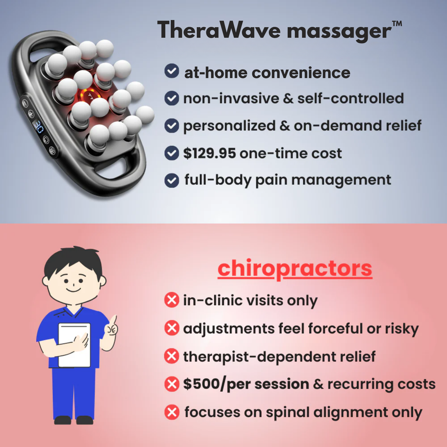 TheraWave 2.0 Deep Tissue Massager